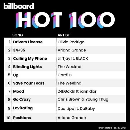 Billboard Hot 100 Singles Chart 27.02.2021 (2021)