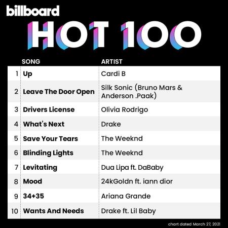 Billboard Hot 100 Singles Chart (27-March-2021)